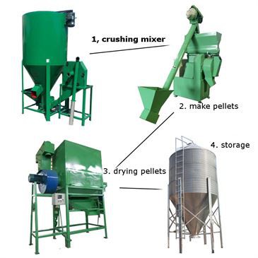 farm-machinery-chicken-pig-dairy-cattle